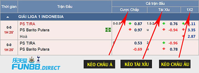 Kèo châu âu trên bảng kèo nhà cái Fun88